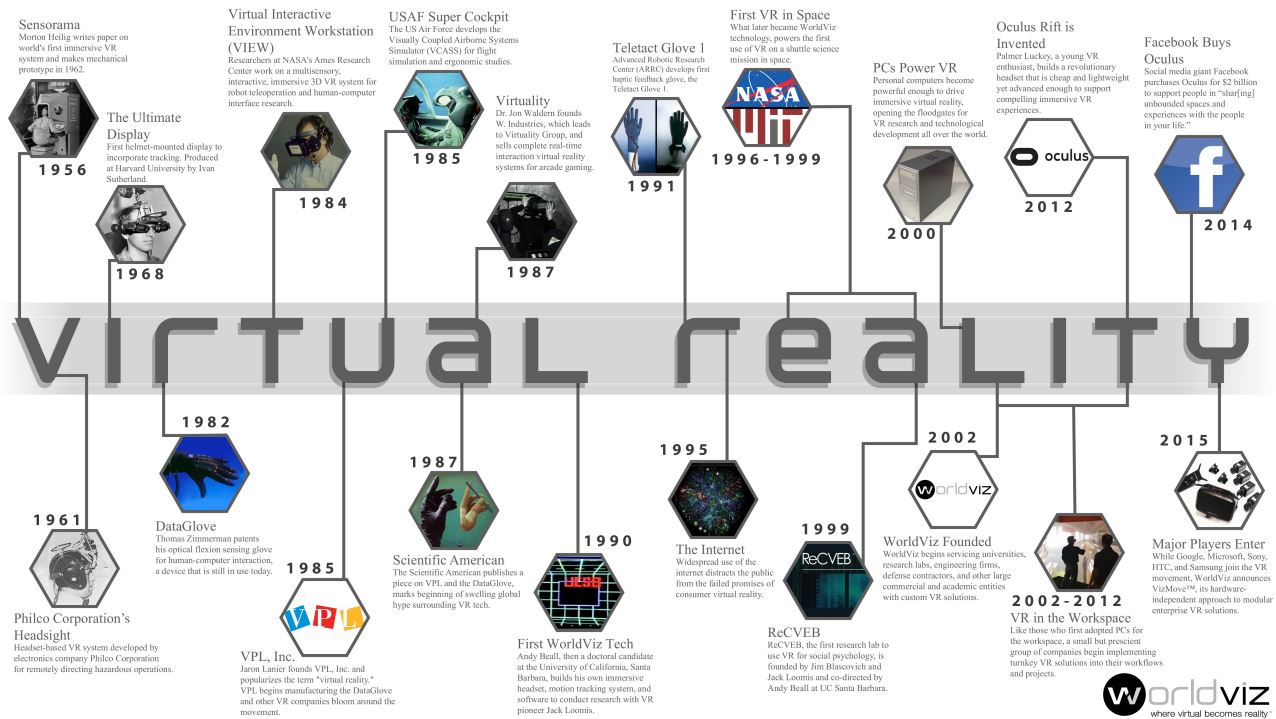 history_of_vr